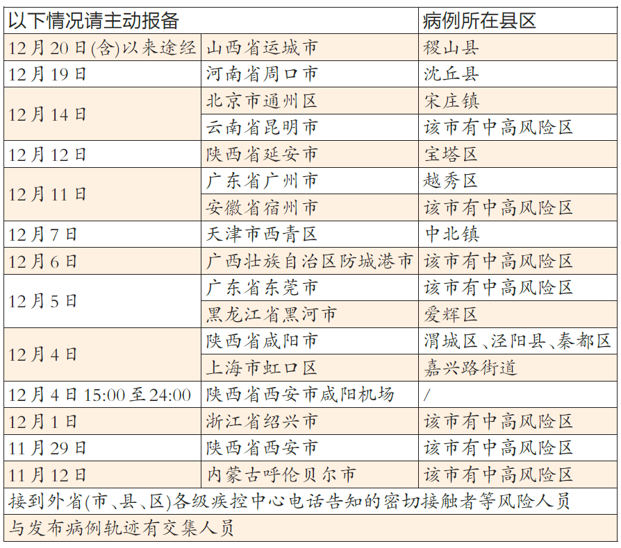 本土新增确诊162例，其中陕西152例！厦门疾控提醒：这些人员入(返)厦请立即报备休闲区蓝鸢梦想 - Www.slyday.coM