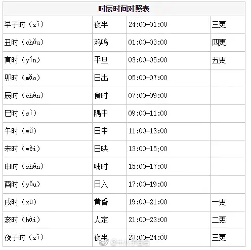 没当看电视遇到什么午时,子时等都不知道到底几点,三更天五更天更是糊