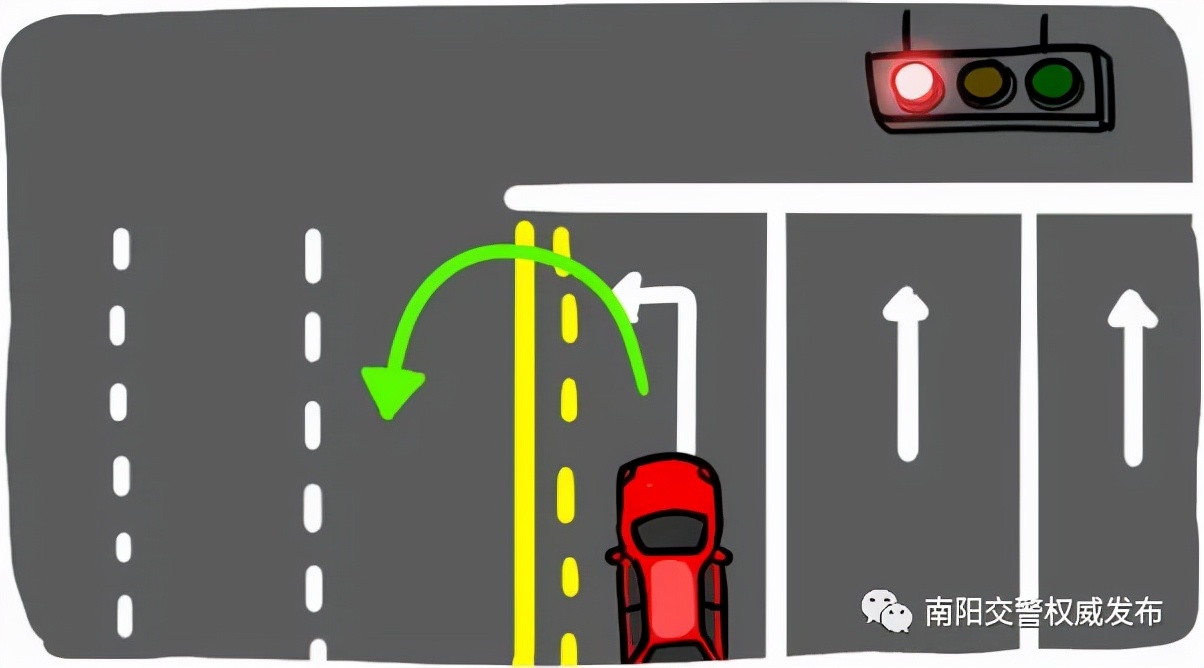 如图所示,要想掉头,就必须越过停止线,而红灯越线就属于闯红灯.