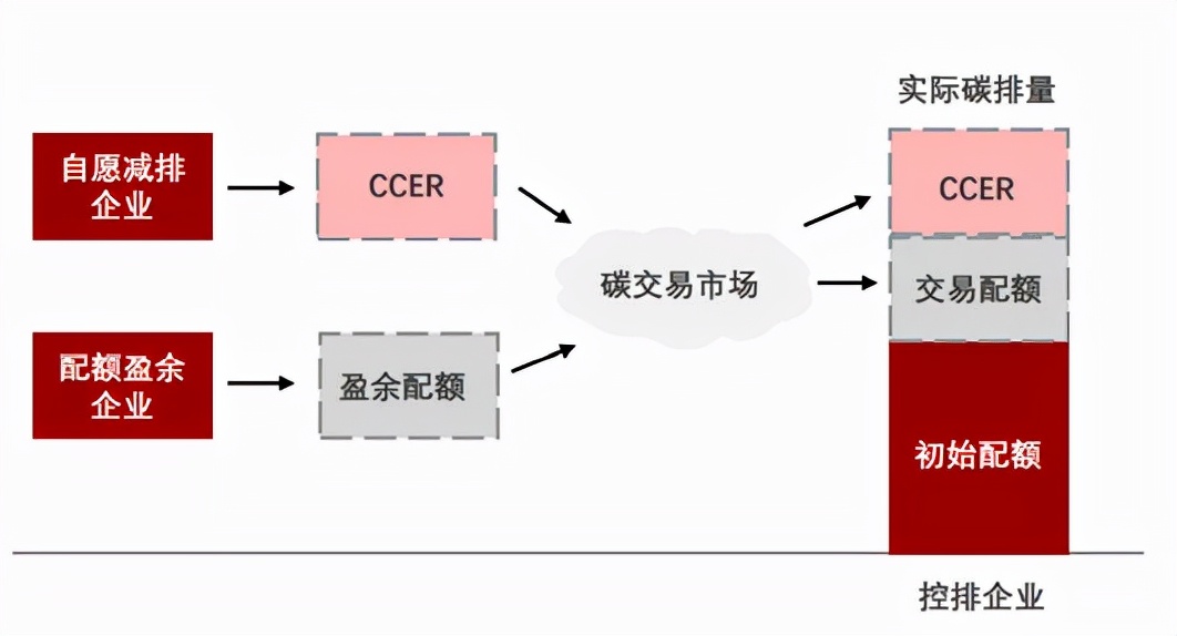 碳讯网：一文读懂CCER__财经头条