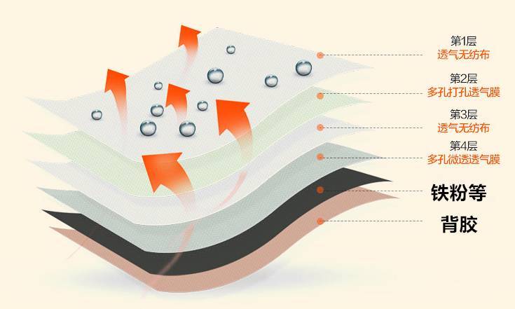 低温烫伤暖宝宝可达到5060并不算很高为何仍常烫伤人