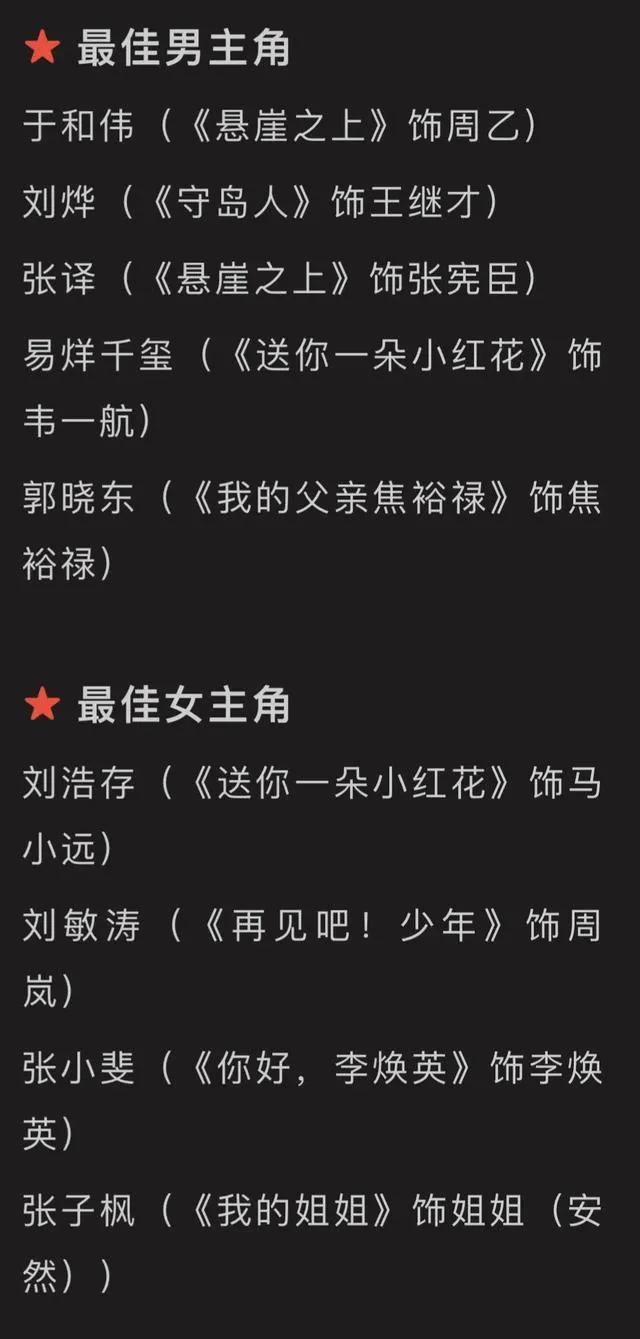 终于来了!金鸡奖开幕式明星官宣!王俊凯张子枫刘浩存最受关注休闲区蓝鸢梦想 - Www.slyday.coM 终于来了!金鸡奖开幕式明星官宣!王俊凯张子枫刘浩存最受关注休闲区蓝鸢梦想 - Www.slyday.coM