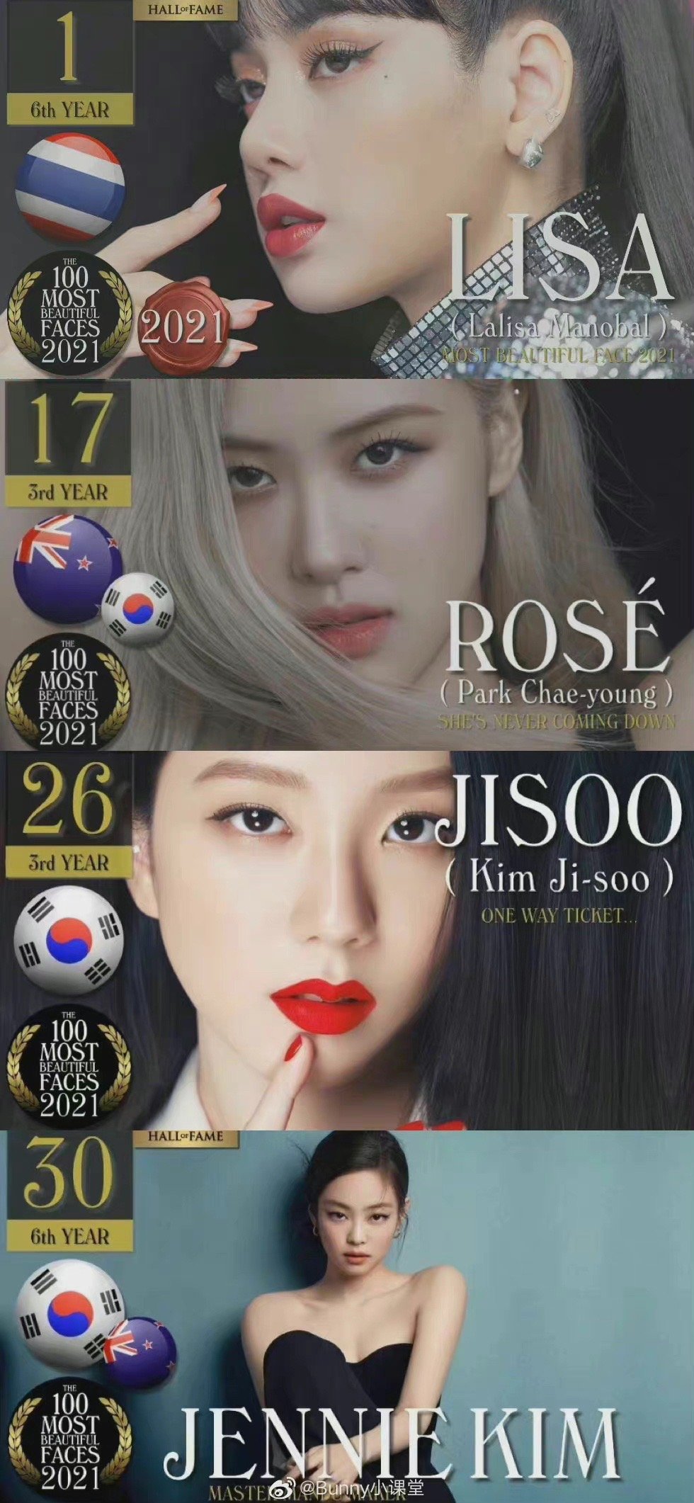 tccandler公布的2021全球百大最美面孔blackpink的名次lisa