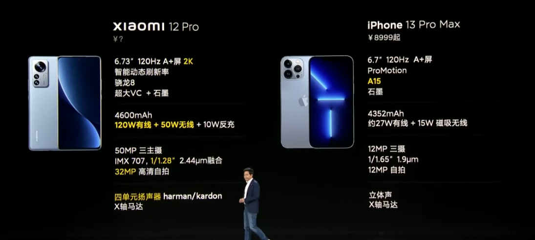小米12系列发布：双尺寸对标苹果，出厂预装MIUI13系统休闲区蓝鸢梦想 - Www.slyday.coM