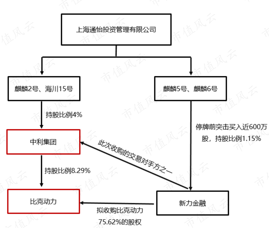 （市值风云根据公开信息整理）