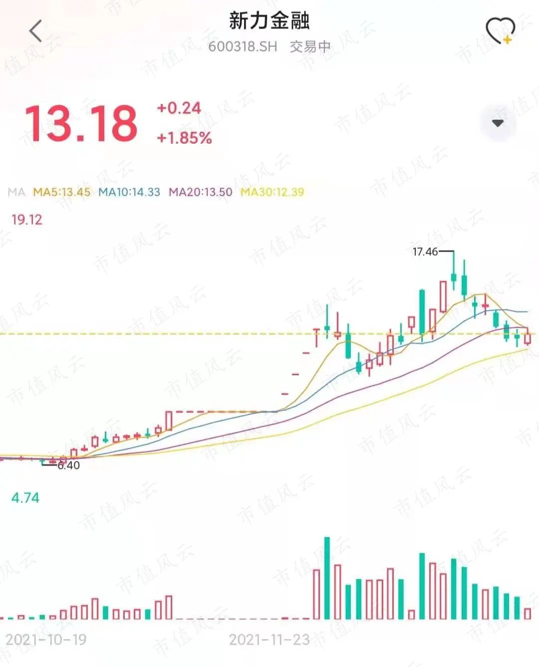 （来源：市值风云APP）