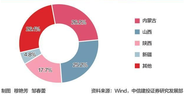 疫情风暴眼下的西安，对中国有多重要？休闲区蓝鸢梦想 - Www.slyday.coM