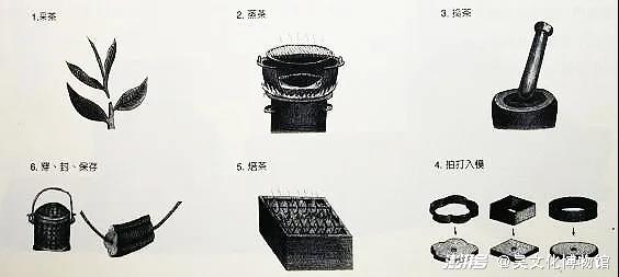 唐代煮茶的步骤图解图片