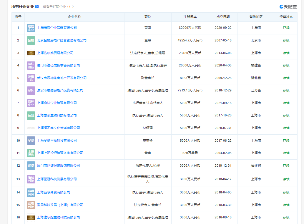 林瑞阳、张庭夫妇实控公司涉嫌传销被查处，冻结金额达6亿元休闲区蓝鸢梦想 - Www.slyday.coM
