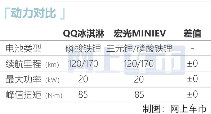 哪里出售qq号码便宜点