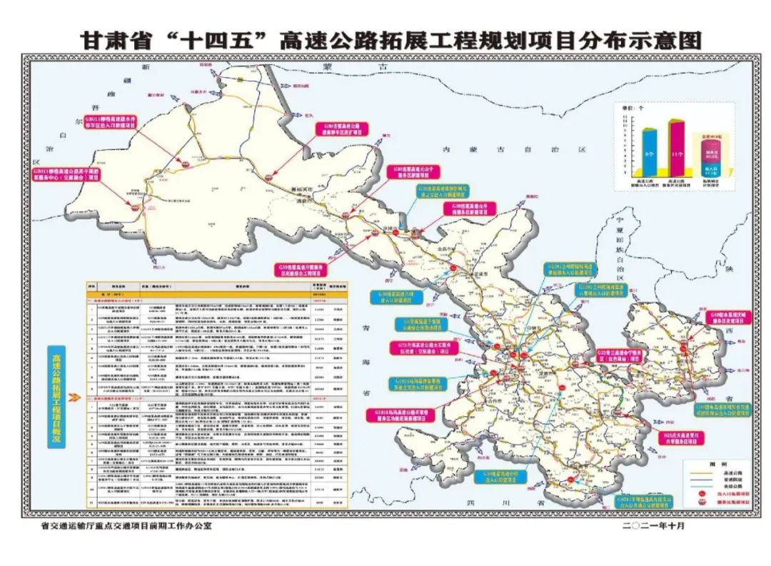 甘肃:为高速"开口子" 今年8个项目开建|张掖市|甘肃省|高速公路_新浪
