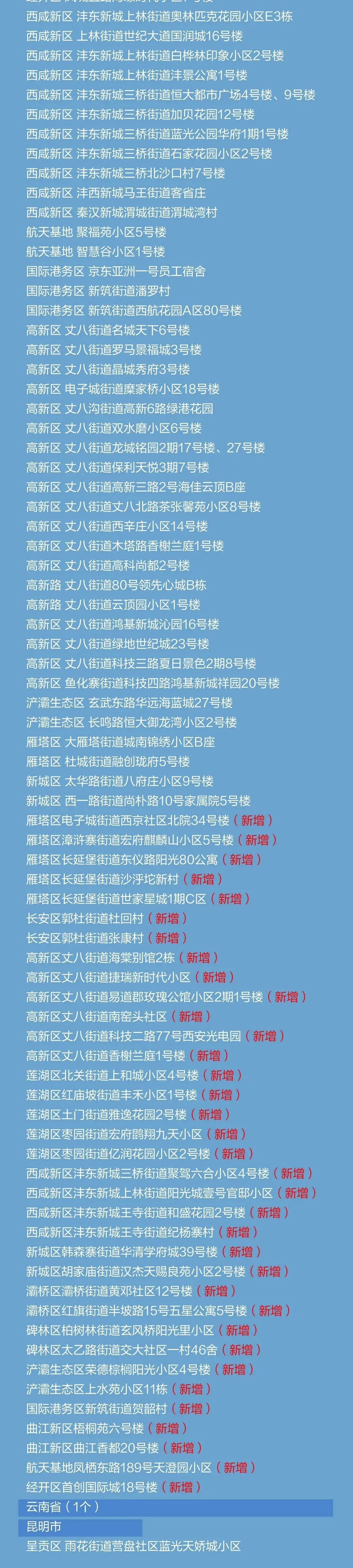 陕西新增本土确诊180例，其中西安175例休闲区蓝鸢梦想 - Www.slyday.coM