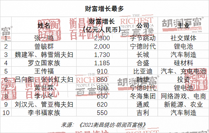 特斯拉、沃尔沃卡车之后，谁饮外资车企新政红利？