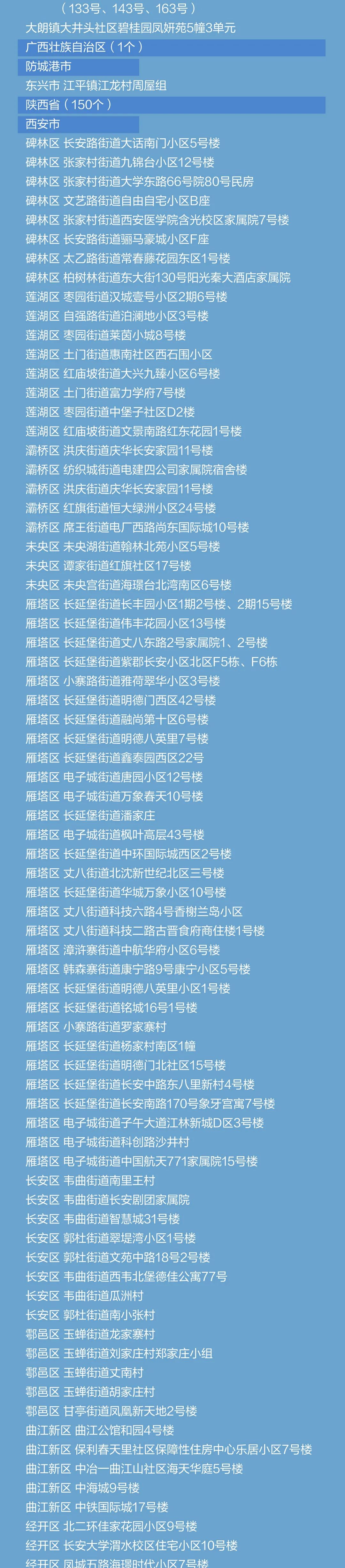 陕西新增本土确诊180例，其中西安175例休闲区蓝鸢梦想 - Www.slyday.coM