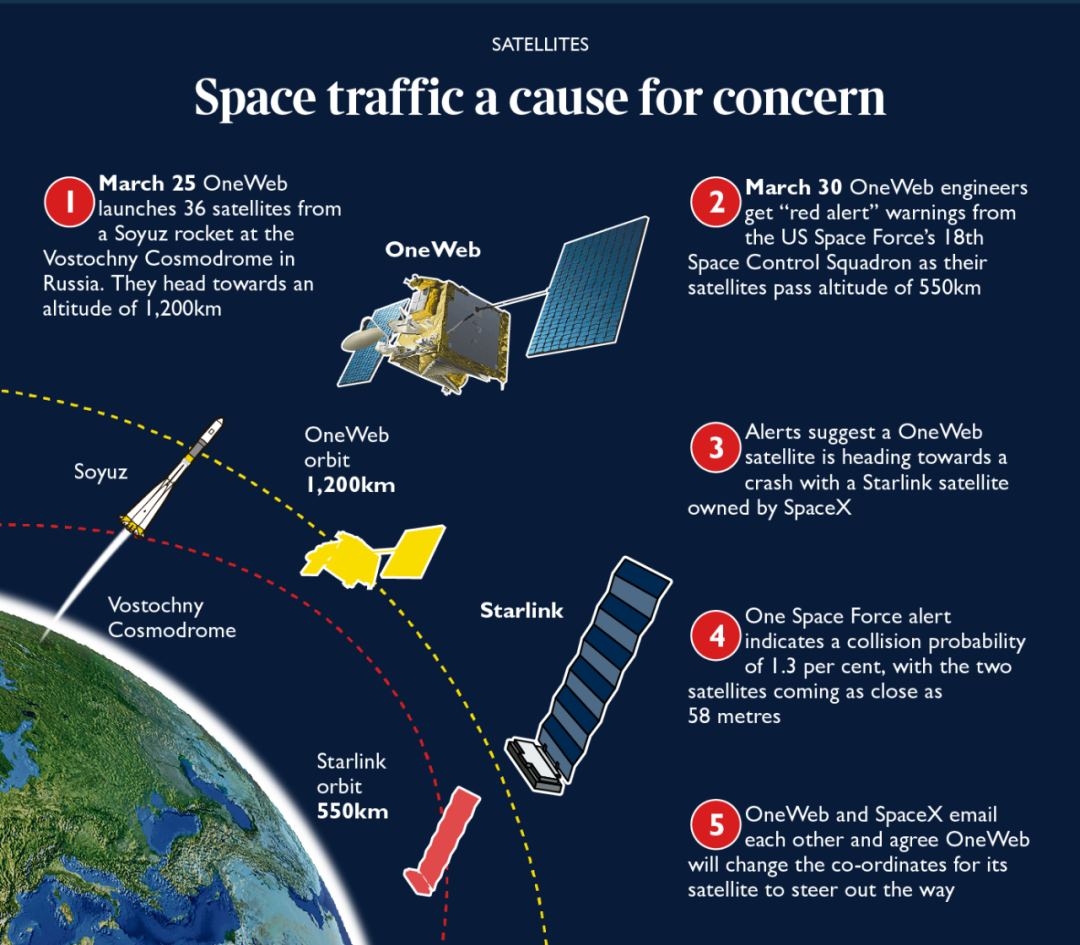 联合国文件披露：美国卫星两次逼近，中国空间站紧急规避！这家公司的卫星，已多次险些发生“太空交通事故”休闲区蓝鸢梦想 - Www.slyday.coM