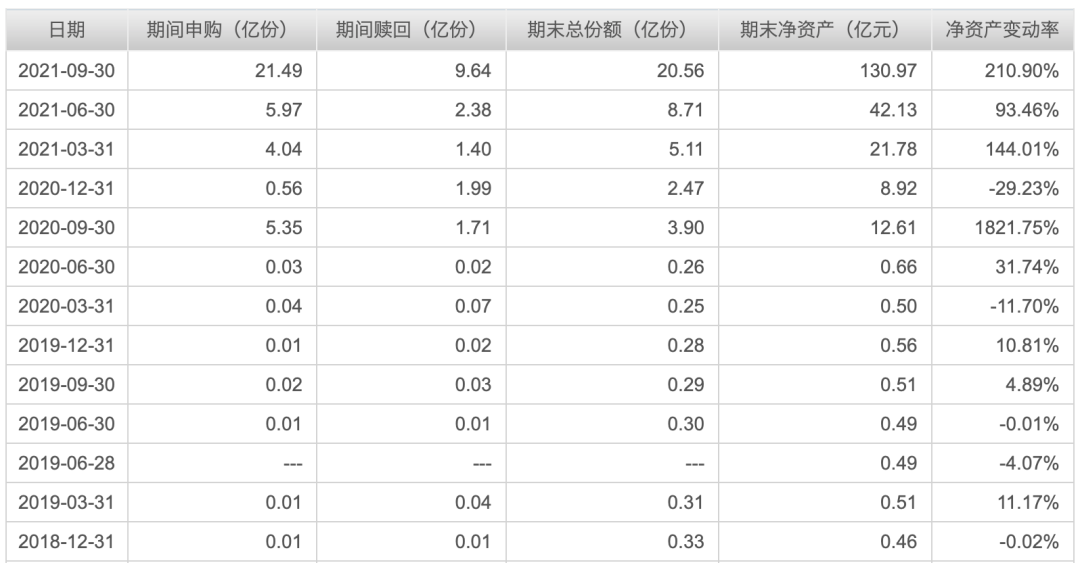 图片来源：天天基金网