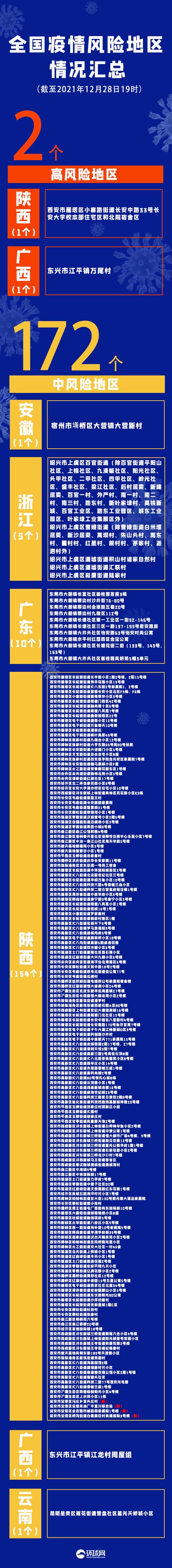 疫情晚报｜西安本轮疫情累计报告811例本土确诊病例，雁塔区长安区高新区每天开展一次全区核酸筛查休闲区蓝鸢梦想 - Www.slyday.coM