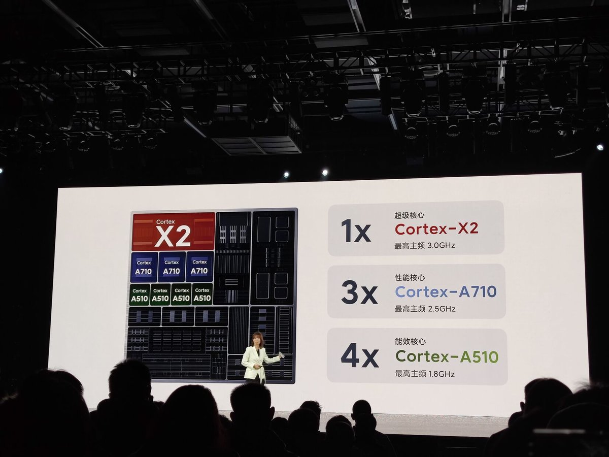 拥有新架构的 cpu 以及 adreno 730 gpu.