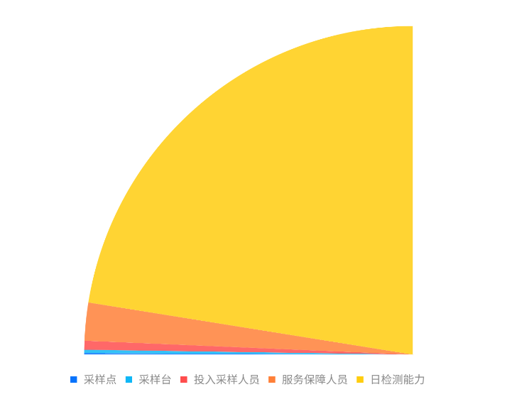 新增本土确诊175例 8小时完成1100余万人采样 即日起这三个区每天一次核酸筛查休闲区蓝鸢梦想 - Www.slyday.coM