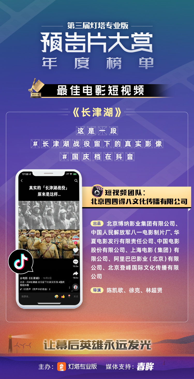 灯塔专业版第三届预告片大赏长津湖唐探3最受关注