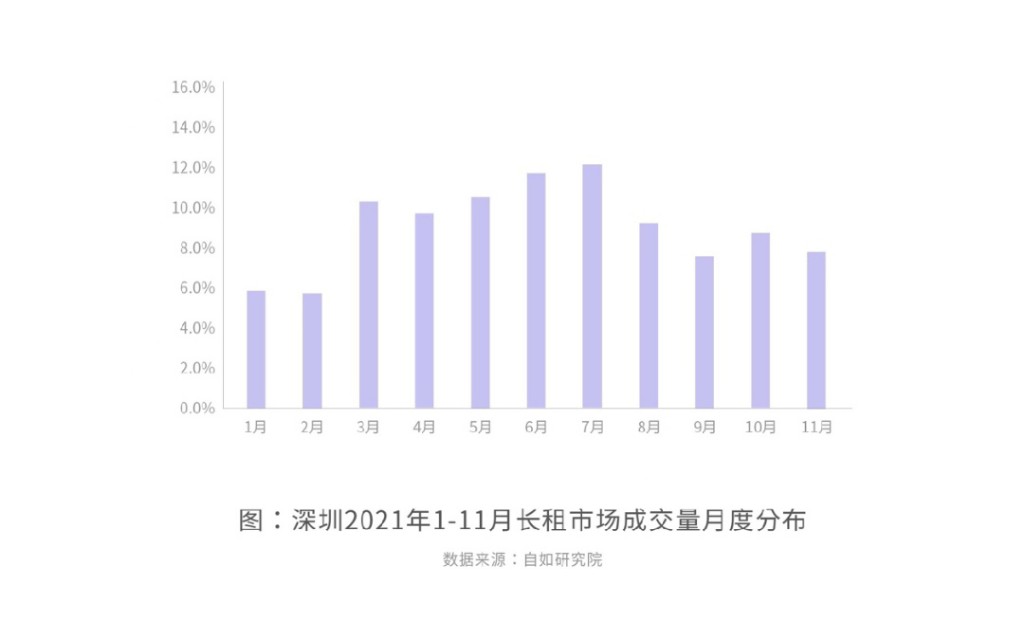 深圳租房人口_深圳80%的人口都在租房,租赁同权是未来发展新趋势(2)