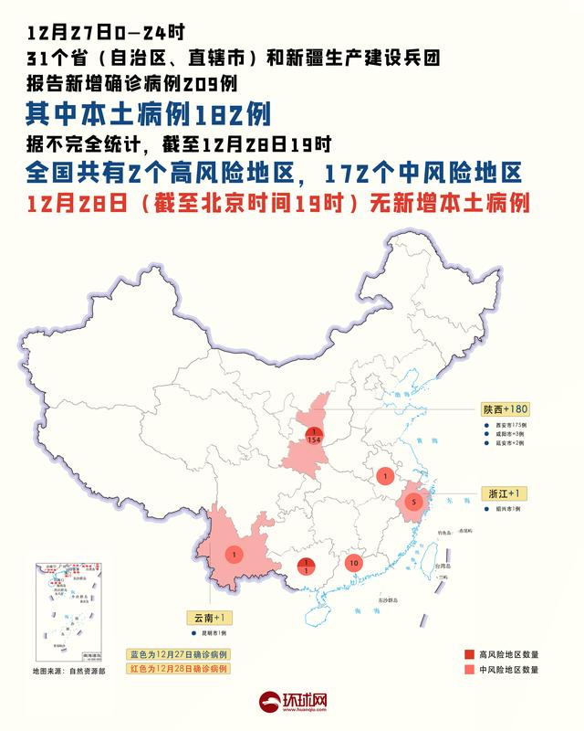 疫情晚报｜西安本轮疫情累计报告811例本土确诊病例，雁塔区长安区高新区每天开展一次全区核酸筛查休闲区蓝鸢梦想 - Www.slyday.coM