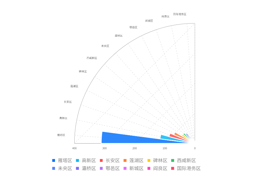新增本土确诊175例 8小时完成1100余万人采样 即日起这三个区每天一次核酸筛查休闲区蓝鸢梦想 - Www.slyday.coM
