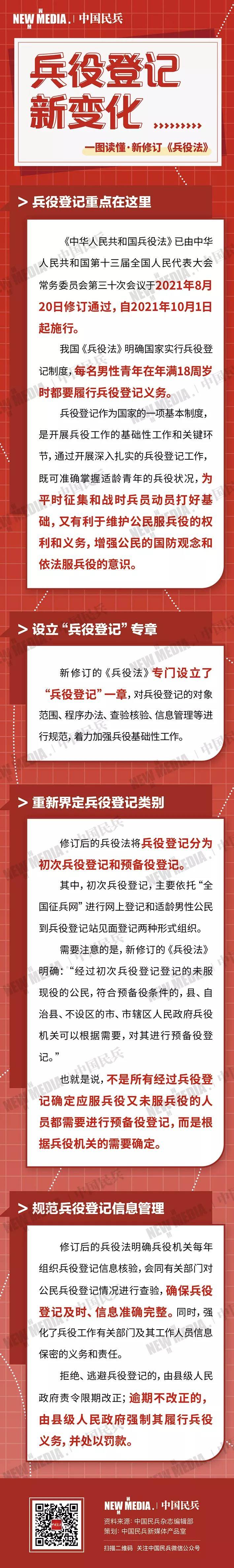 共和国兵役法》根据《中华人民共和国兵役法》《征兵工作条例》规定