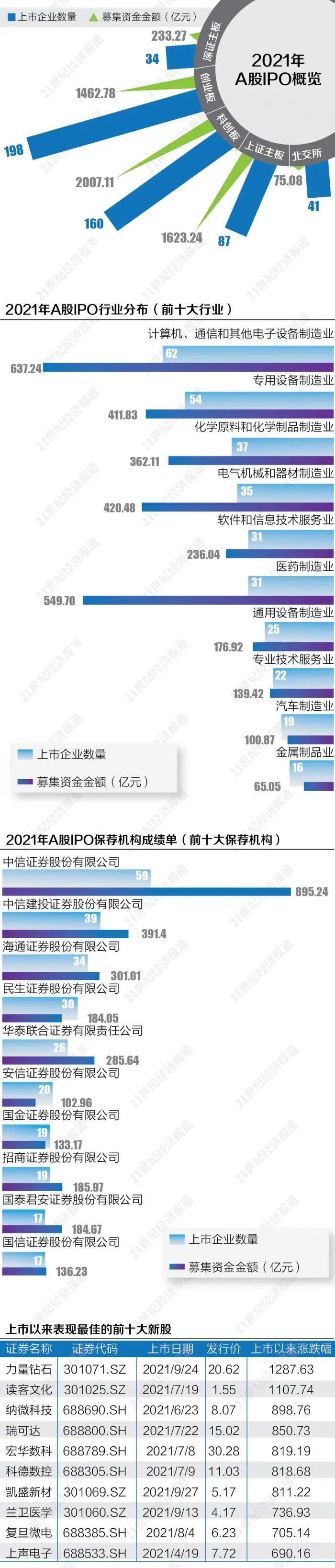 A股2021年全年成交额超过254.5万亿元，再创历史新高