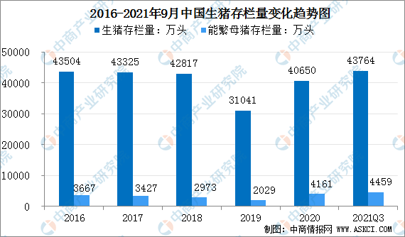 饲料成本达7成 2021年 中国生猪养殖行业利润影响因素分析（图）休闲区蓝鸢梦想 - Www.slyday.coM