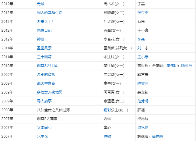 10位童年女神现状:有人被造谣去世,有人入豪门,张庭惹大麻烦休闲区蓝鸢梦想 - Www.slyday.coM 10位童年女神现状:有人被造谣去世,有人入豪门,张庭惹大麻烦休闲区蓝鸢梦想 - Www.slyday.coM