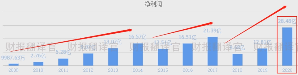 收購相機,收購鏡頭