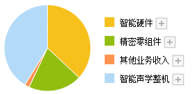 SONY鏡頭收購