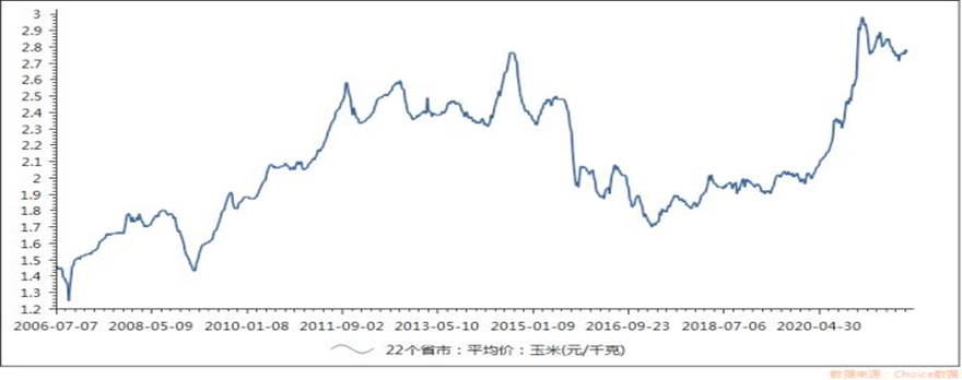 饲料成本达7成 2021年 中国生猪养殖行业利润影响因素分析（图）休闲区蓝鸢梦想 - Www.slyday.coM