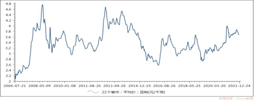 饲料成本达7成 2021年 中国生猪养殖行业利润影响因素分析（图）休闲区蓝鸢梦想 - Www.slyday.coM