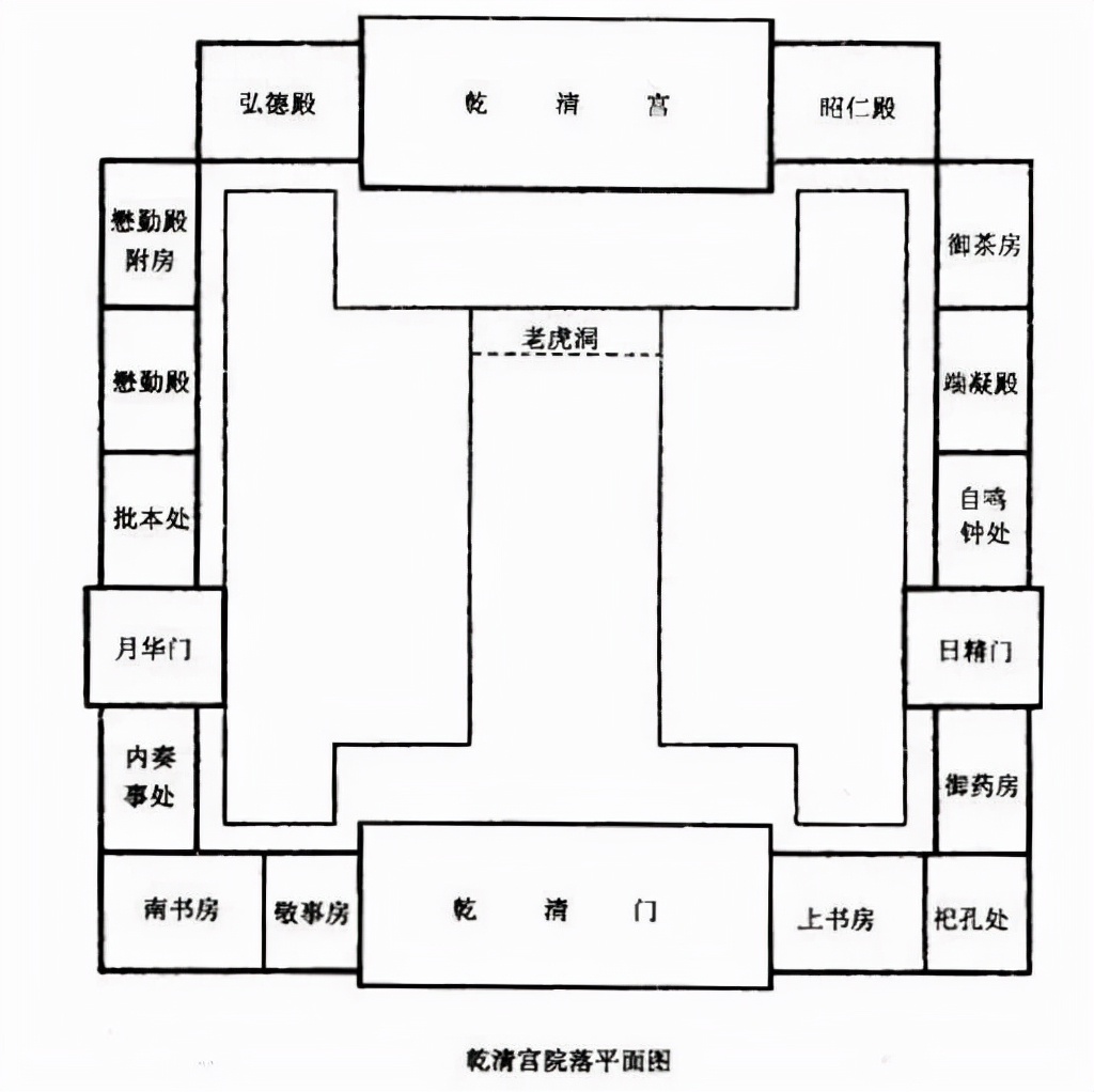上图_ 乾清宫院落平面图,南书房在乾清门左侧再次,也便于拉拢汉族官僚