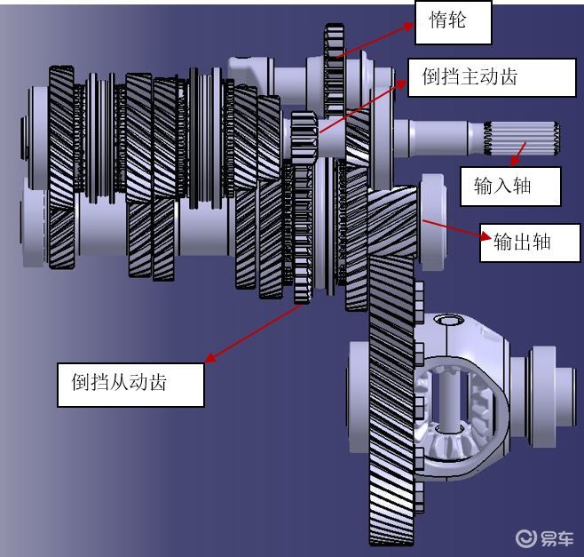 科普文为什么倒挡有时候不好挂