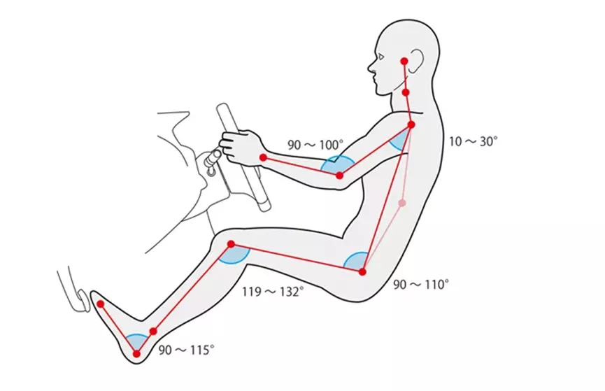 而坐姿又是绝大多数人最常用的姿势,久坐的人群不仅限于上班族,对于