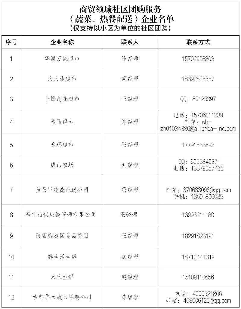 陕西财政紧急动用预备费1亿元支持疫情防控！西安发布社区团购服务企业名单！休闲区蓝鸢梦想 - Www.slyday.coM