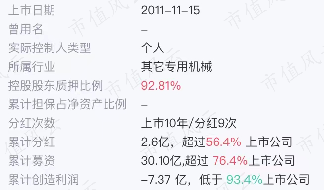 （来源：注册制炒股就用市值风云APP）