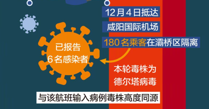 西安封城第7天，我最担心的一幕，还是发生了……休闲区蓝鸢梦想 - Www.slyday.coM
