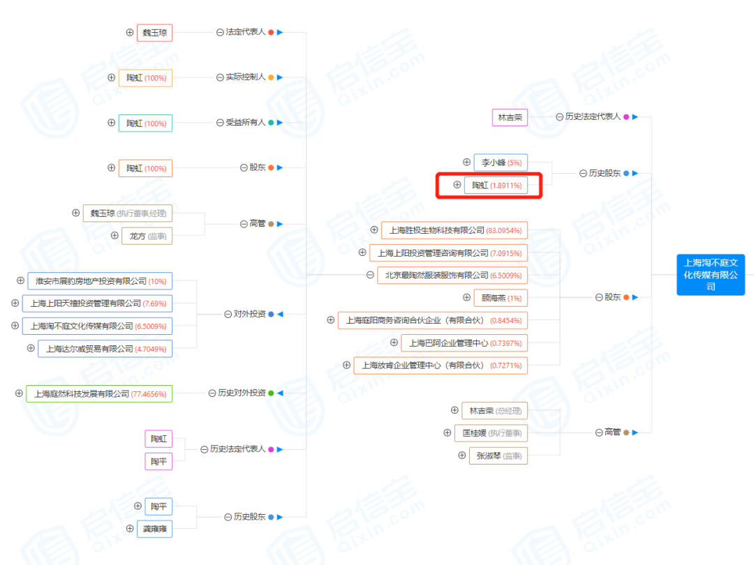张庭夫妇公司涉嫌传销被查 市监部门：涉案人员多金额巨大！国台办回应休闲区蓝鸢梦想 - Www.slyday.coM