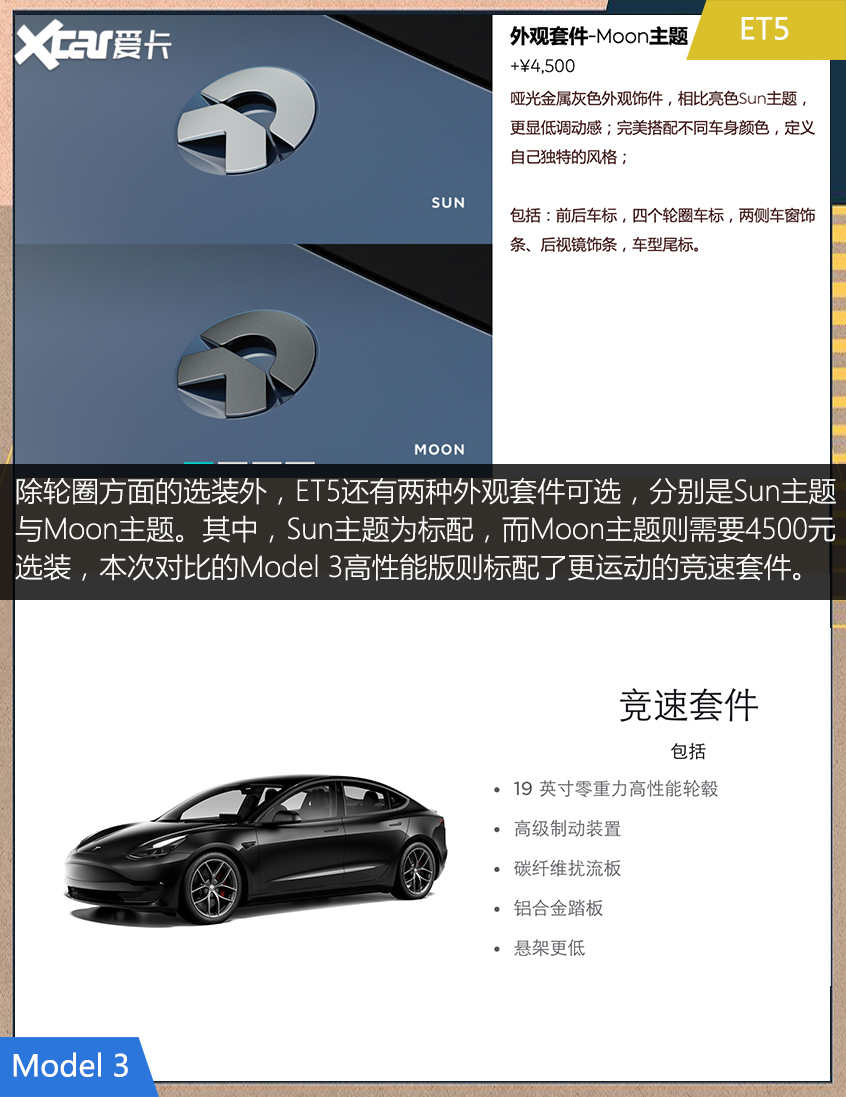 蔚来ET5对比Model 3 特斯拉还真香吗？