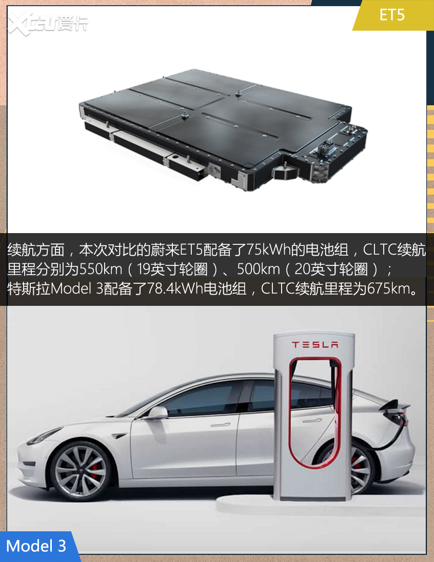 蔚来ET5对比Model 3 特斯拉还真香吗？