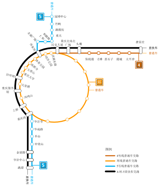 停靠唐家沱,頭塘,重慶北站北廣場,民安大道,冉家壩,沙坪壩,重慶圖書館