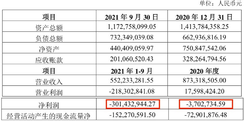 富诚达财务状况 图源：奋达科技公告