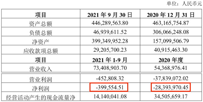 东莞欧朋达财务状况 图源：奋达科技公告