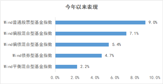 “债券真香，但如何降低投资中的踩雷风险？