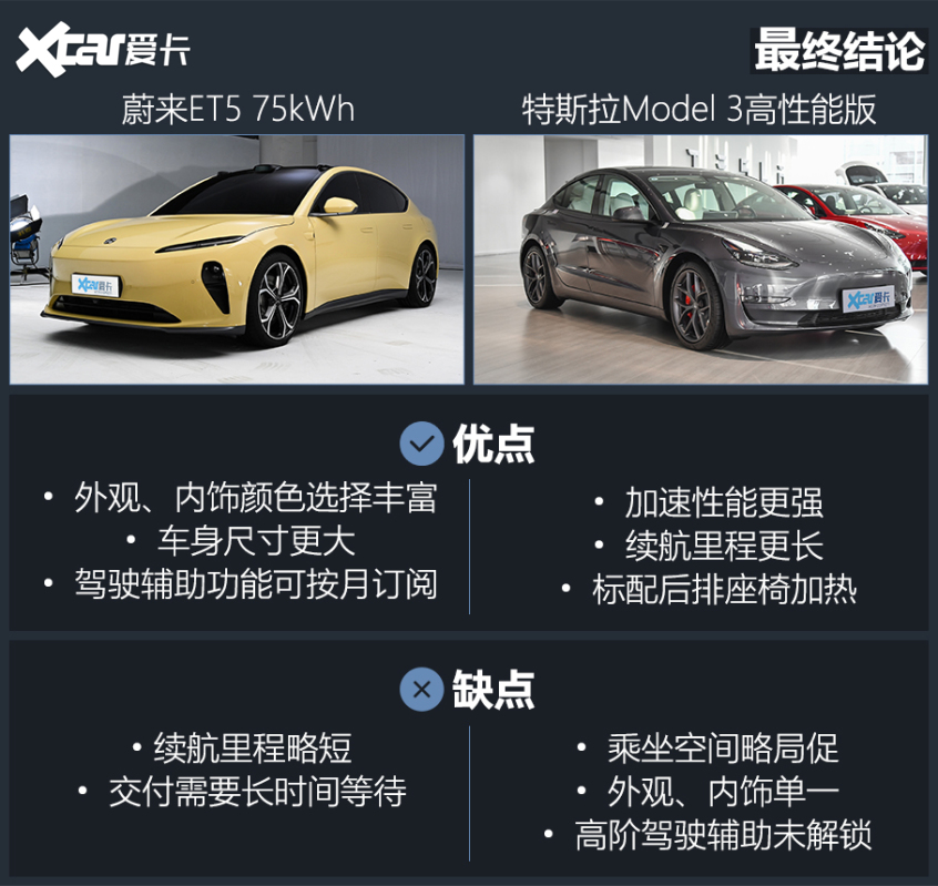 蔚来ET5对比Model 3 特斯拉还真香吗？