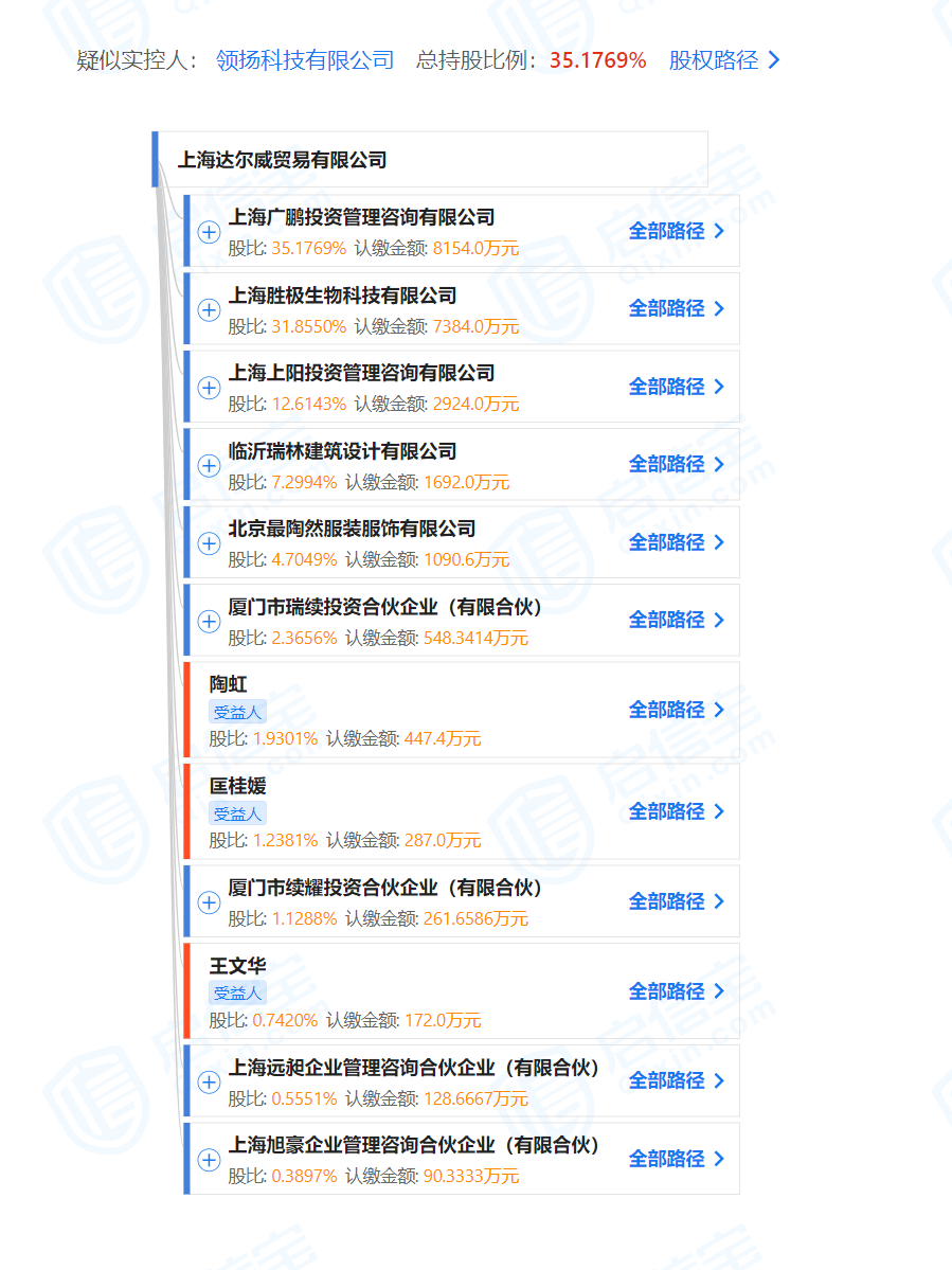 张庭夫妇公司涉嫌传销被查 市监部门：涉案人员多金额巨大！国台办回应休闲区蓝鸢梦想 - Www.slyday.coM